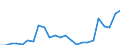 Flow: Exports / Measure: Values / Partner Country: Belgium, Luxembourg / Reporting Country: Germany