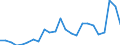 Flow: Exports / Measure: Values / Partner Country: Belgium, Luxembourg / Reporting Country: Italy incl. San Marino & Vatican