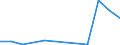 Flow: Exports / Measure: Values / Partner Country: Belgium, Luxembourg / Reporting Country: Luxembourg