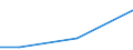 Flow: Exports / Measure: Values / Partner Country: Belgium, Luxembourg / Reporting Country: Switzerland incl. Liechtenstein