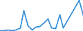 Flow: Exports / Measure: Values / Partner Country: Belgium, Luxembourg / Reporting Country: USA incl. PR. & Virgin Isds.