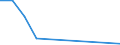 Flow: Exports / Measure: Values / Partner Country: Brazil / Reporting Country: Australia