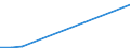 Flow: Exports / Measure: Values / Partner Country: Brazil / Reporting Country: Ireland