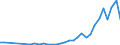 Flow: Exports / Measure: Values / Partner Country: Brazil / Reporting Country: Italy incl. San Marino & Vatican