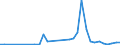 Flow: Exports / Measure: Values / Partner Country: Brazil / Reporting Country: Netherlands