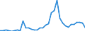 Flow: Exports / Measure: Values / Partner Country: Brazil / Reporting Country: Switzerland incl. Liechtenstein