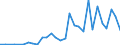 Flow: Exports / Measure: Values / Partner Country: Brazil / Reporting Country: United Kingdom