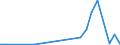 Flow: Exports / Measure: Values / Partner Country: France excl. Monaco & overseas / Reporting Country: Canada