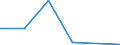 Flow: Exports / Measure: Values / Partner Country: France excl. Monaco & overseas / Reporting Country: Mexico