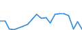 Flow: Exports / Measure: Values / Partner Country: France excl. Monaco & overseas / Reporting Country: Netherlands