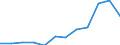 Flow: Exports / Measure: Values / Partner Country: France excl. Monaco & overseas / Reporting Country: Switzerland incl. Liechtenstein