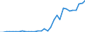 Flow: Exports / Measure: Values / Partner Country: France incl. Monaco & overseas / Reporting Country: Belgium