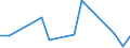 Flow: Exports / Measure: Values / Partner Country: World / Reporting Country: Canada