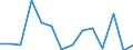 Flow: Exports / Measure: Values / Partner Country: World / Reporting Country: Czech Rep.