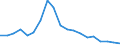 Flow: Exports / Measure: Values / Partner Country: World / Reporting Country: France incl. Monaco & overseas