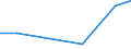 Flow: Exports / Measure: Values / Partner Country: World / Reporting Country: Hungary