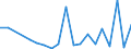 Flow: Exports / Measure: Values / Partner Country: World / Reporting Country: Italy incl. San Marino & Vatican