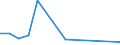 Flow: Exports / Measure: Values / Partner Country: World / Reporting Country: Japan