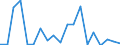 Flow: Exports / Measure: Values / Partner Country: World / Reporting Country: Netherlands