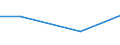 Flow: Exports / Measure: Values / Partner Country: World / Reporting Country: New Zealand