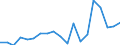 Flow: Exports / Measure: Values / Partner Country: World / Reporting Country: Spain