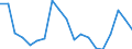 Flow: Exports / Measure: Values / Partner Country: World / Reporting Country: Switzerland incl. Liechtenstein