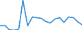 Flow: Exports / Measure: Values / Partner Country: World / Reporting Country: United Kingdom