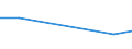 Flow: Exports / Measure: Values / Partner Country: China / Reporting Country: Germany