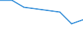 Flow: Exports / Measure: Values / Partner Country: China / Reporting Country: United Kingdom