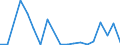 Flow: Exports / Measure: Values / Partner Country: France excl. Monaco & overseas / Reporting Country: Germany