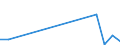 Flow: Exports / Measure: Values / Partner Country: France excl. Monaco & overseas / Reporting Country: Italy incl. San Marino & Vatican