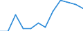 Flow: Exports / Measure: Values / Partner Country: France excl. Monaco & overseas / Reporting Country: Switzerland incl. Liechtenstein