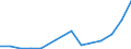 Flow: Exports / Measure: Values / Partner Country: France incl. Monaco & overseas / Reporting Country: Belgium