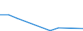 Flow: Exports / Measure: Values / Partner Country: France incl. Monaco & overseas / Reporting Country: Netherlands