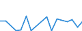 Flow: Exports / Measure: Values / Partner Country: France incl. Monaco & overseas / Reporting Country: Spain