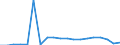 Flow: Exports / Measure: Values / Partner Country: France incl. Monaco & overseas / Reporting Country: United Kingdom