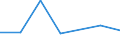 Flow: Exports / Measure: Values / Partner Country: Germany / Reporting Country: Austria