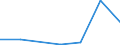 Flow: Exports / Measure: Values / Partner Country: Germany / Reporting Country: Belgium