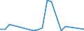 Flow: Exports / Measure: Values / Partner Country: Germany / Reporting Country: Netherlands