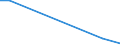 Flow: Exports / Measure: Values / Partner Country: Germany / Reporting Country: Spain