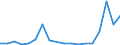 Flow: Exports / Measure: Values / Partner Country: Germany / Reporting Country: Switzerland incl. Liechtenstein