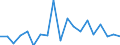 Flow: Exports / Measure: Values / Partner Country: Germany / Reporting Country: United Kingdom