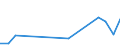 Flow: Exports / Measure: Values / Partner Country: Germany / Reporting Country: USA incl. PR. & Virgin Isds.