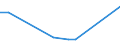 Flow: Exports / Measure: Values / Partner Country: Egypt / Reporting Country: United Kingdom