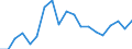 Flow: Exports / Measure: Values / Partner Country: United Kingdom / Reporting Country: France incl. Monaco & overseas