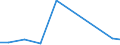 Flow: Exports / Measure: Values / Partner Country: United Kingdom / Reporting Country: Germany