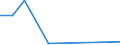 Flow: Exports / Measure: Values / Partner Country: United Kingdom / Reporting Country: Netherlands