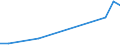 Flow: Exports / Measure: Values / Partner Country: United Kingdom / Reporting Country: Spain