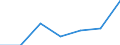 Flow: Exports / Measure: Values / Partner Country: United Kingdom / Reporting Country: Sweden