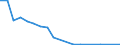 Flow: Exports / Measure: Values / Partner Country: United Kingdom / Reporting Country: Switzerland incl. Liechtenstein